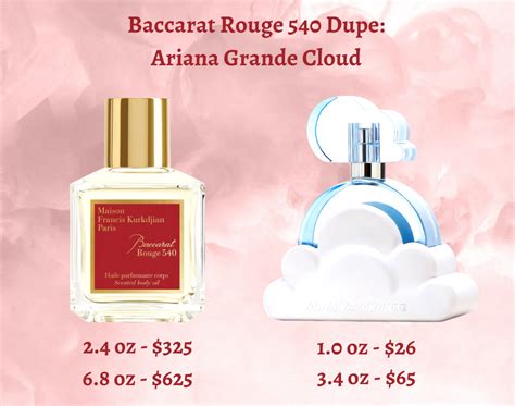 perfume ariana grande dupe|cloud by ariana grande dupe.